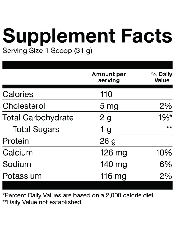 isolate basic isolate basic